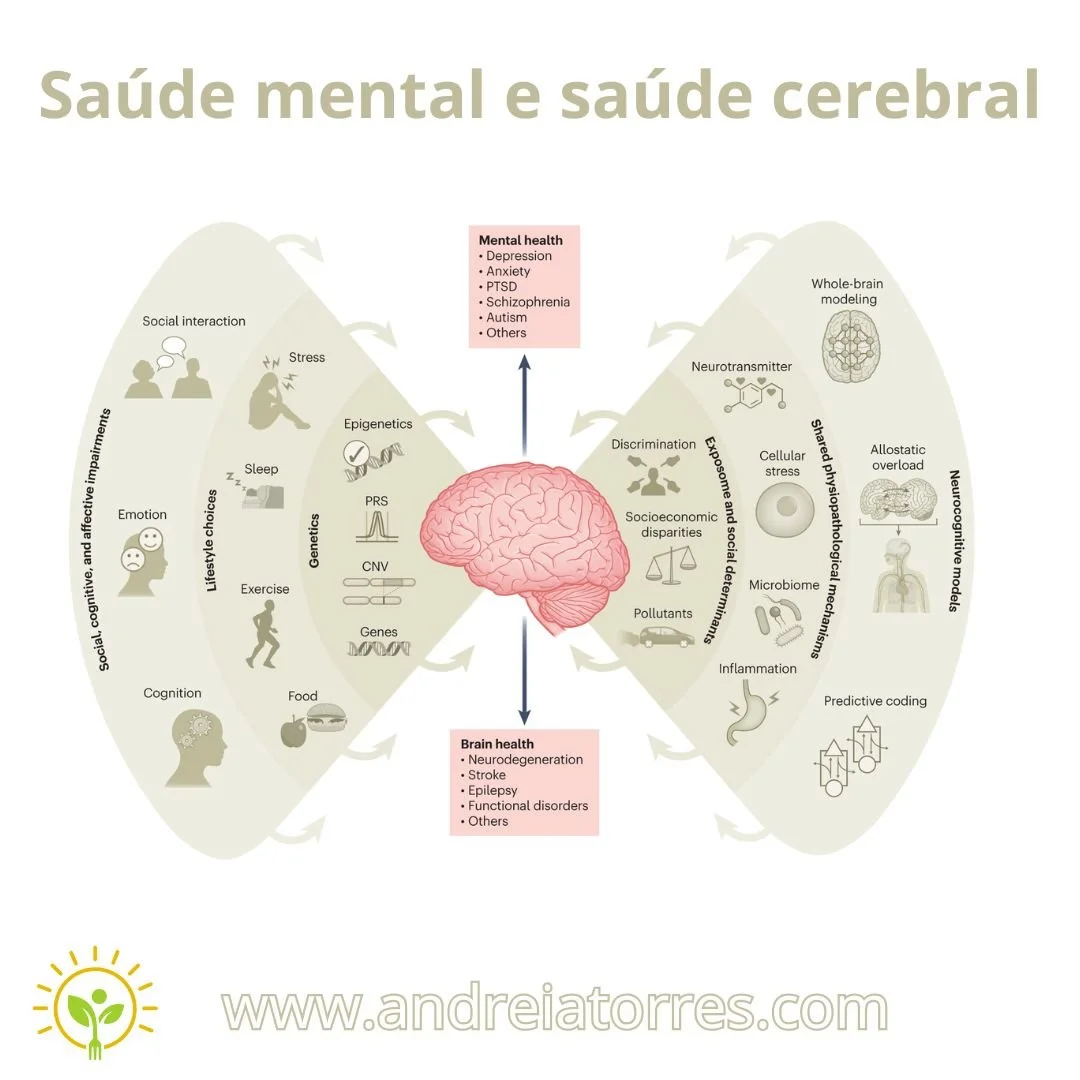 Saúde mental e saúde cerebral