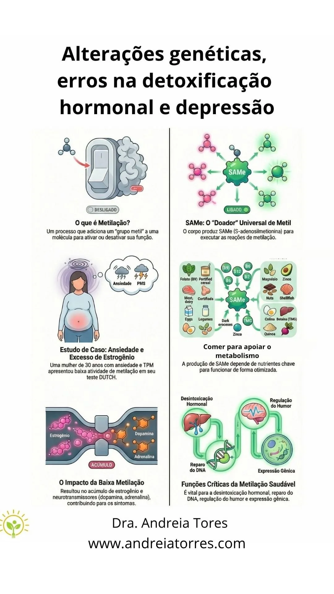 Importância da genética e metabolômica hormonal. 