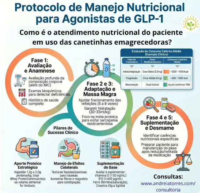 Efeito metabolômico das canetas emagrecedoras