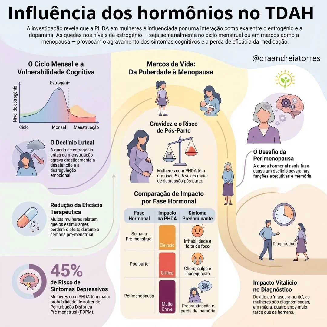 Influência dos hormônios na concentração, motivação e impulsividade nas mulheres