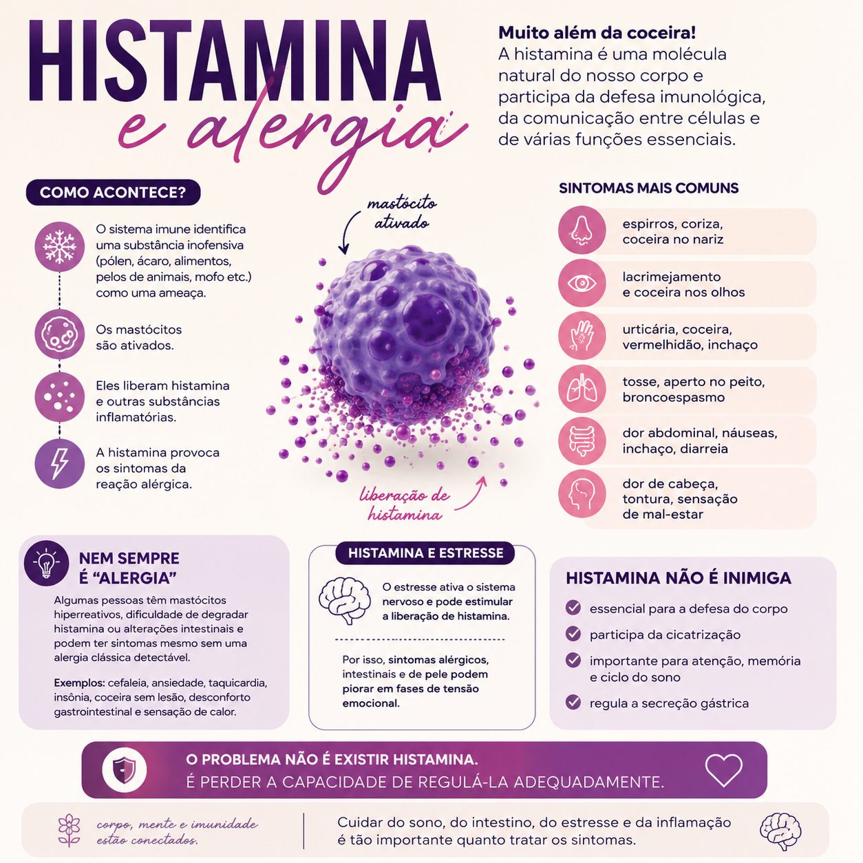 Estrogênio, histamina e o cérebro