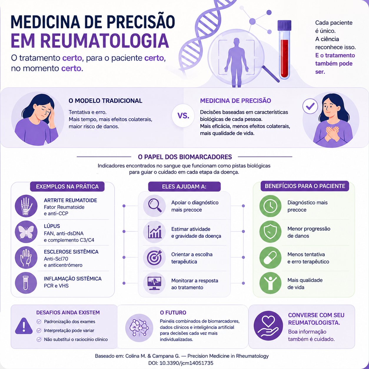 Saúde de precisão na reumatologia