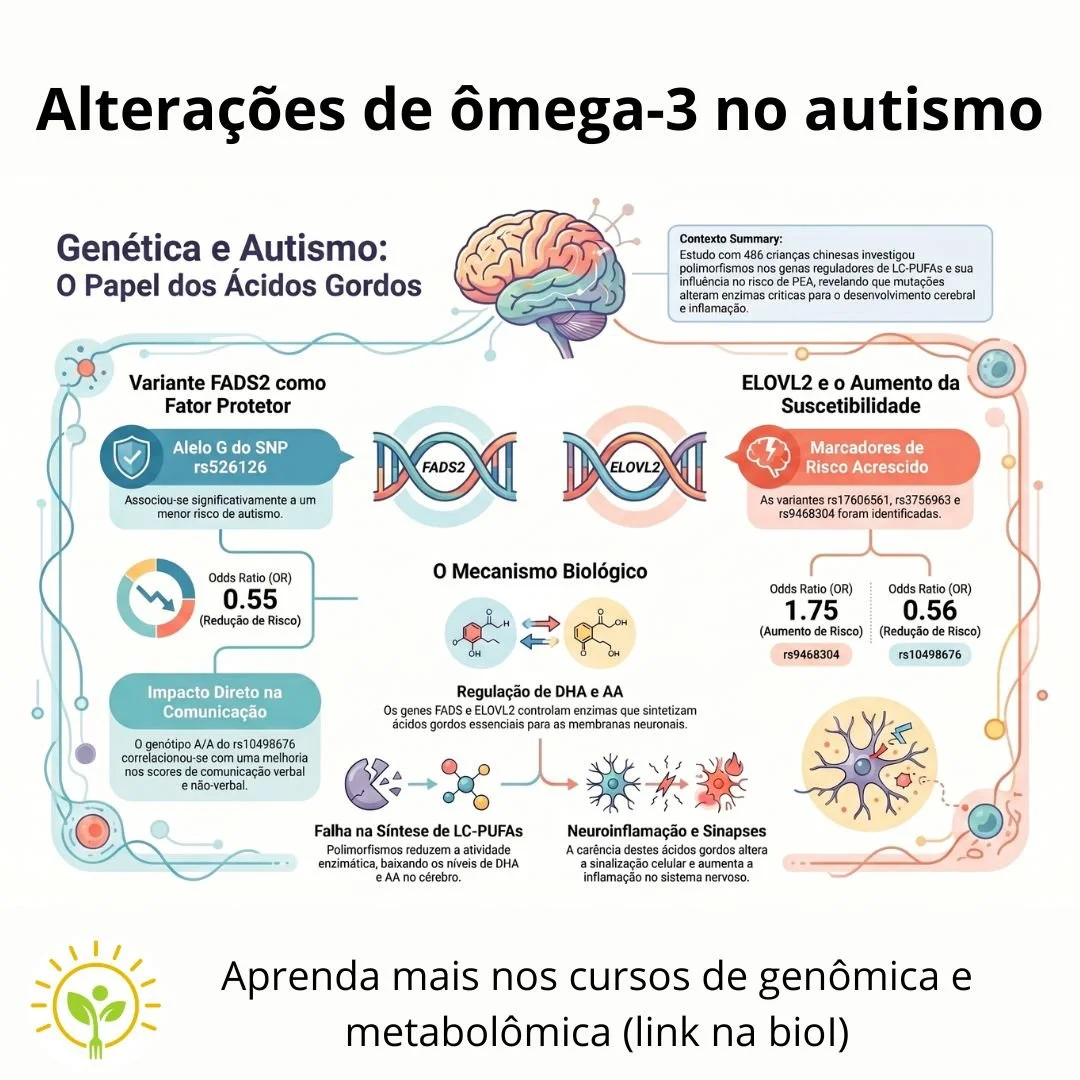 Alterações no metabolismo de ômega-3 no autismo