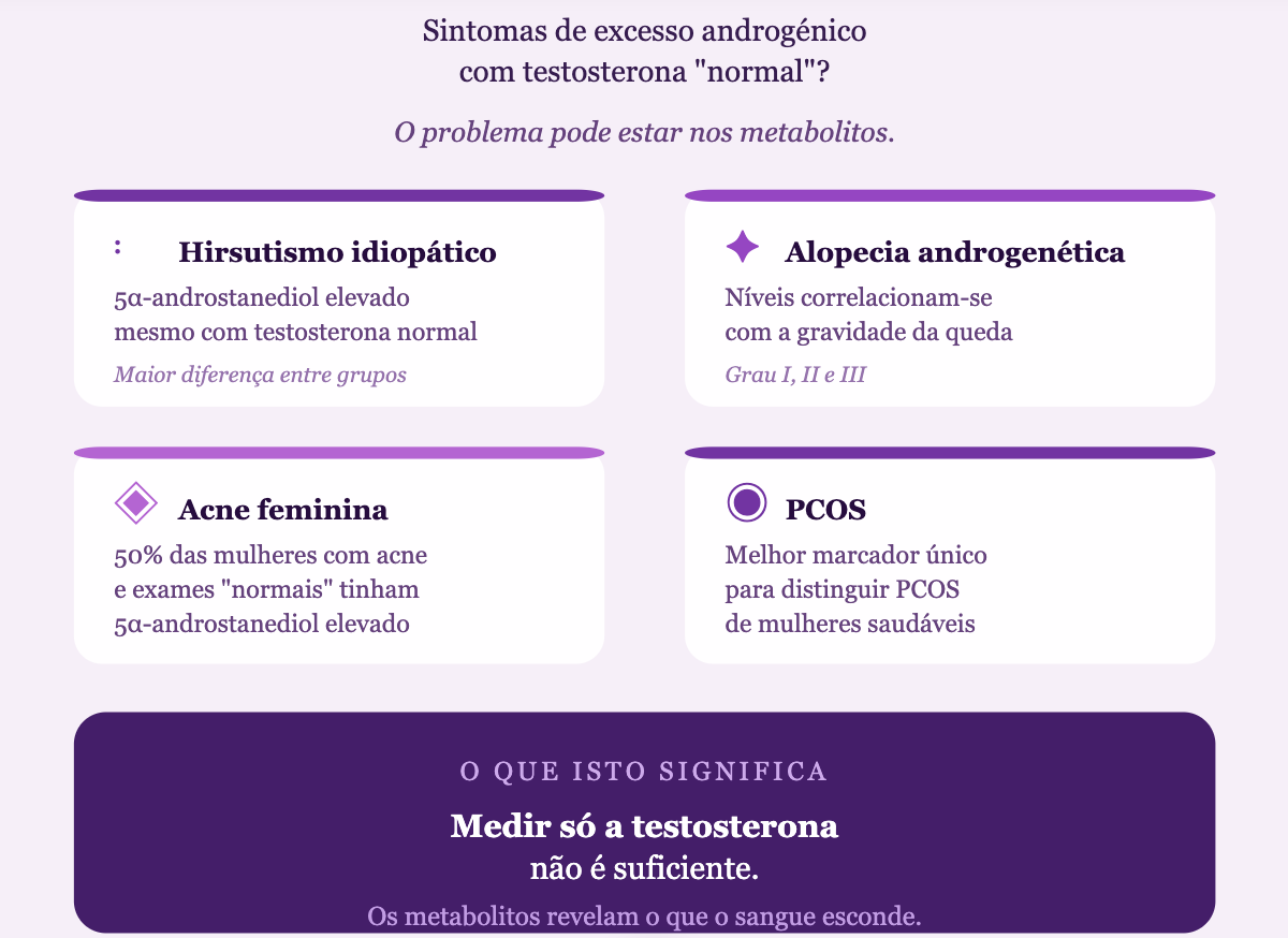 5α-Androstanediol: um importante Marcador Hormonal 