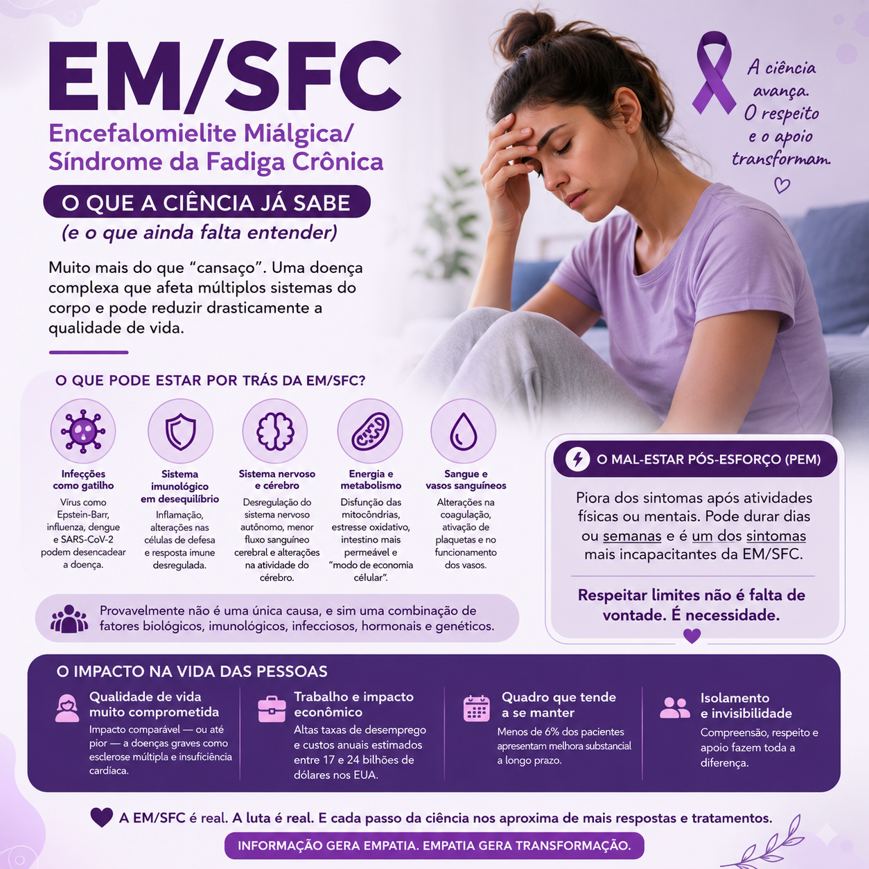 Encefalomielite Miálgica/Síndrome da Fadiga Crônica: o que a ciência já sabe (e o que ainda falta entender)