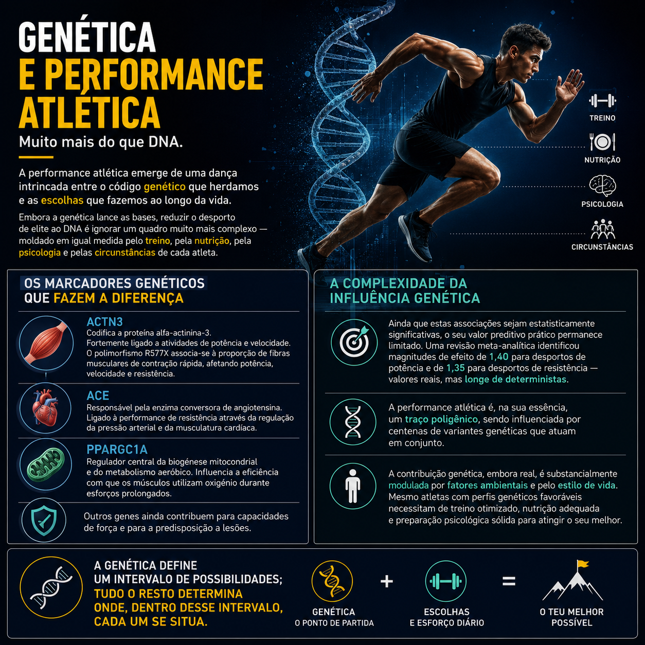 Genética e performance atlética