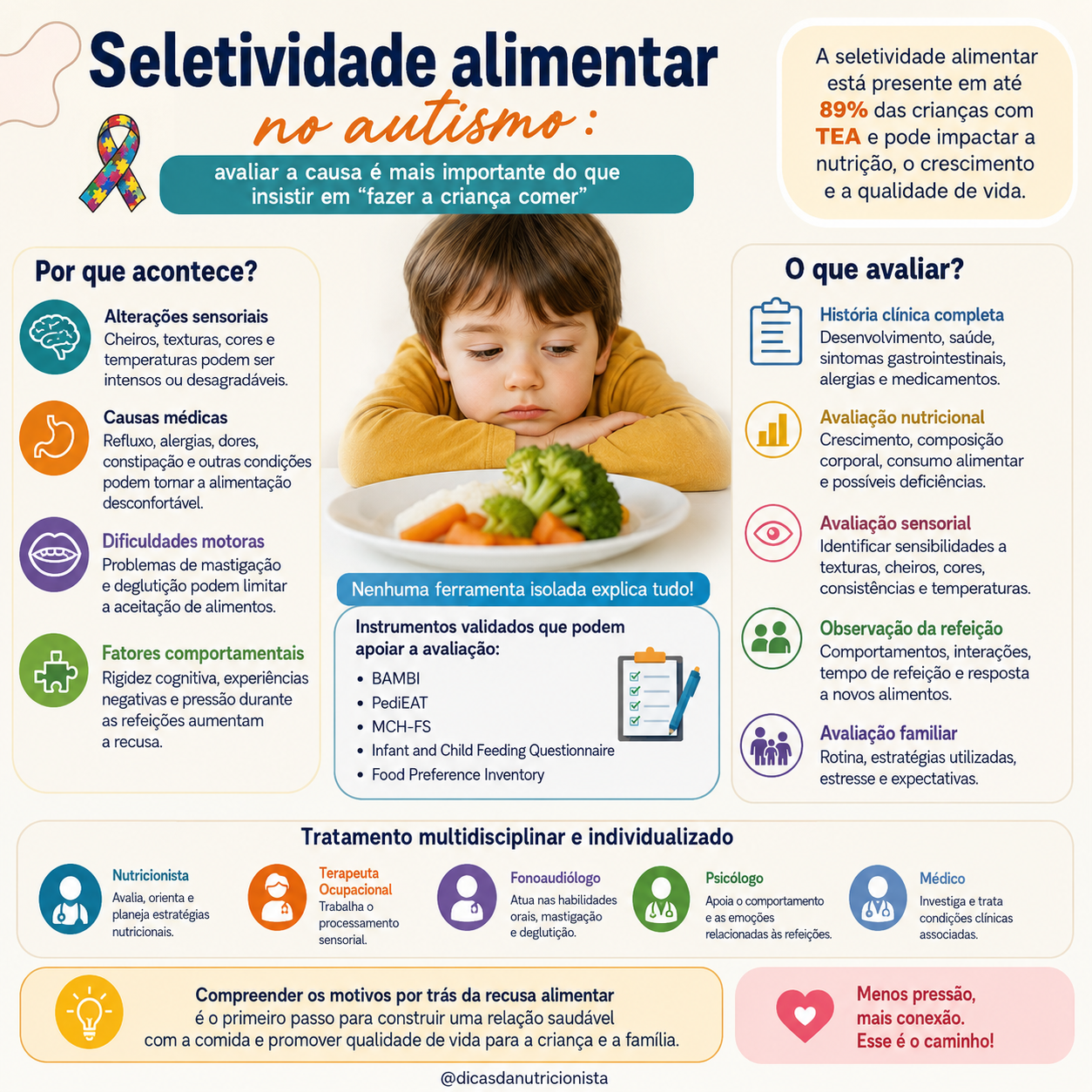 Avaliação da seletividade alimentar no autismo