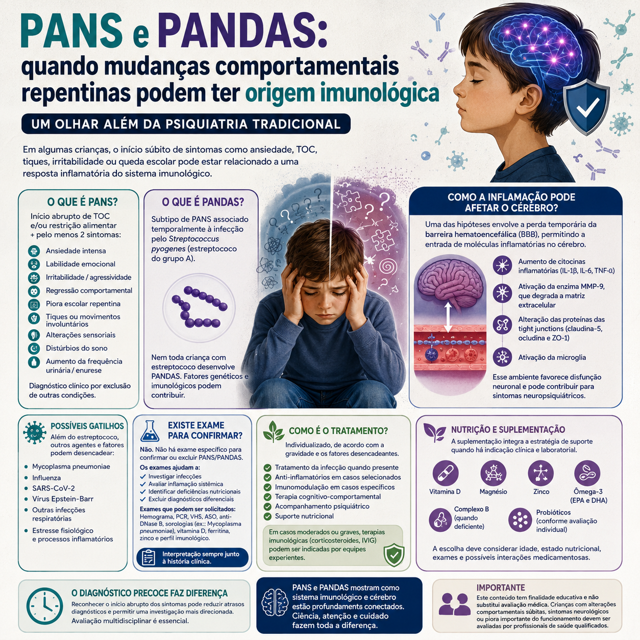 PANS &amp; PANDAS
