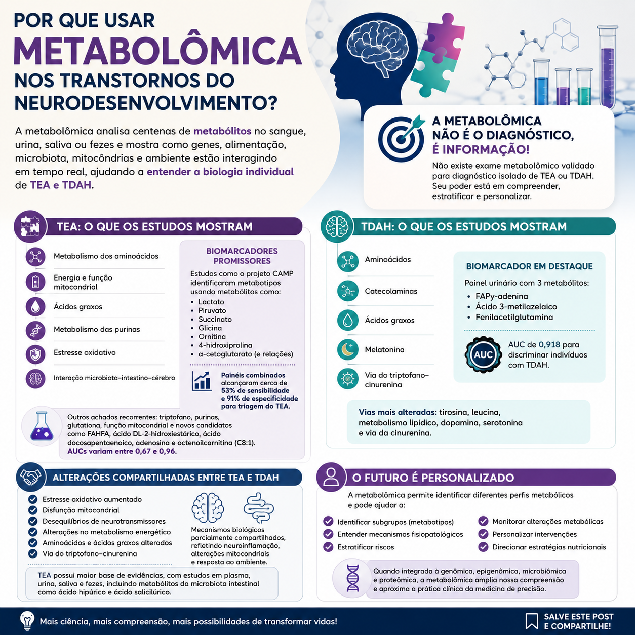 Por que utilizar a metabolômica nos transtornos do neurodesenvolvimento?