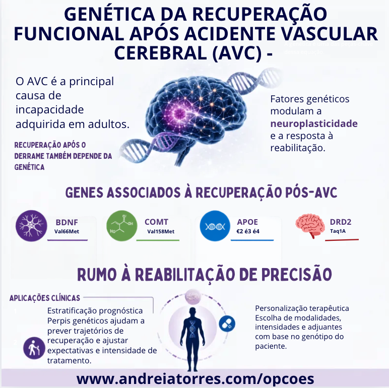 Genética e recuperação pós-AVC