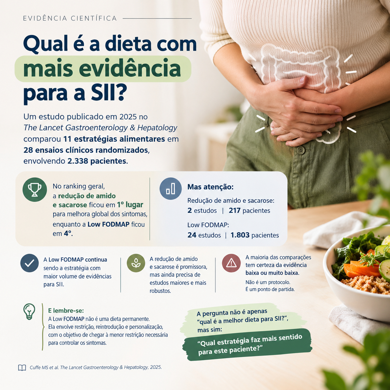 Qual é a dieta com mais evidência para a Síndrome do Intestino Irritável?