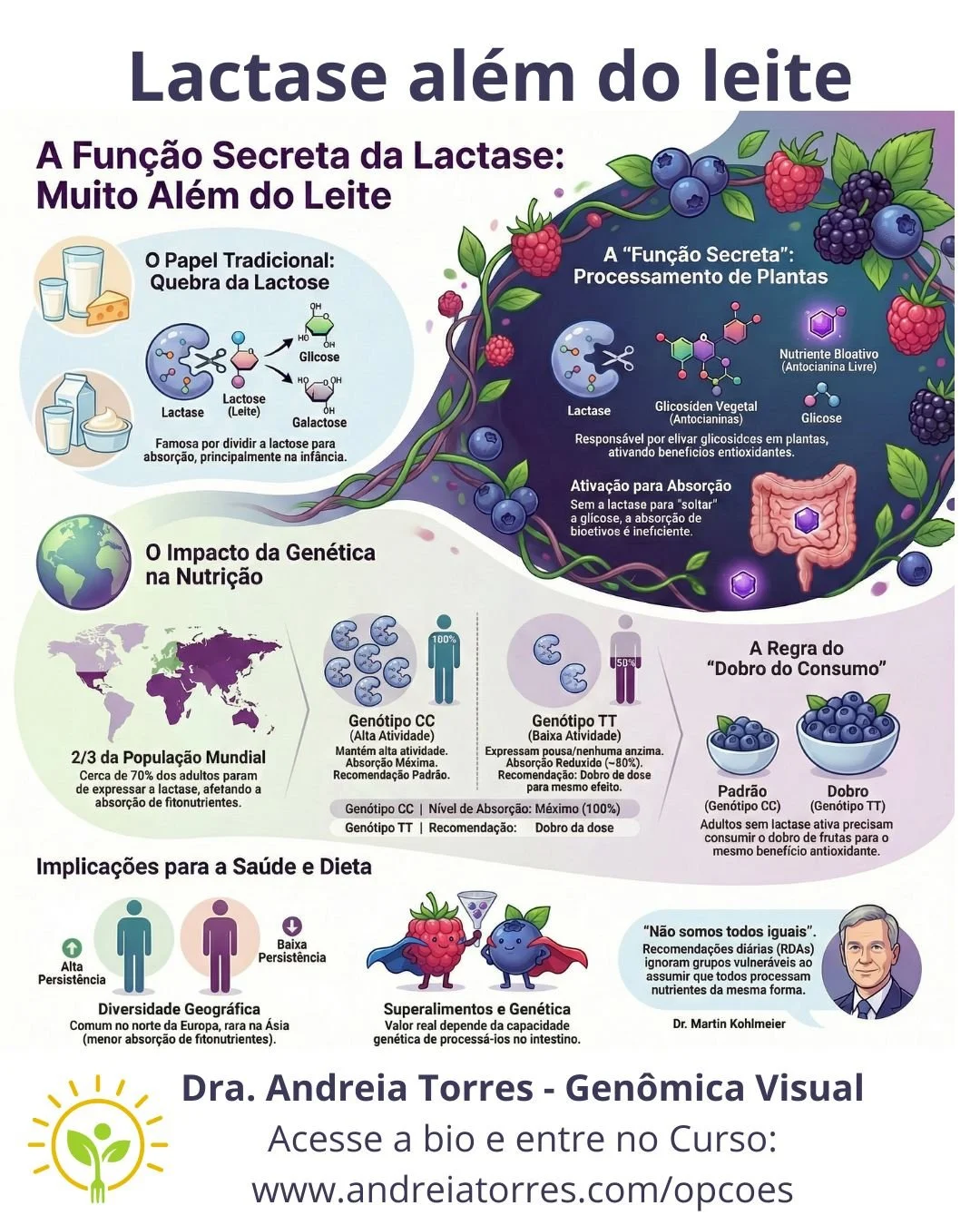 Lactase além do leite.jpg