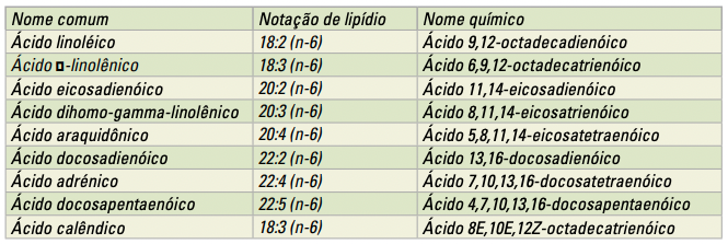 A notação Ômega