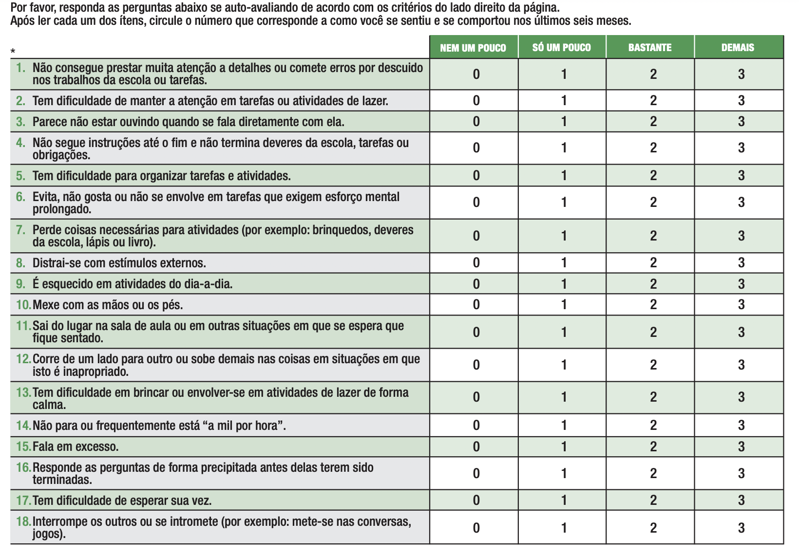 Anamnese Psicológica Adolescentes Escola Modelo