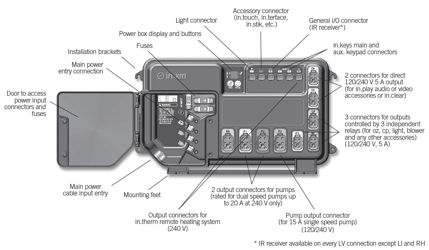 xm_overview.jpg