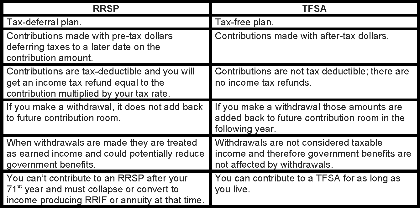 RRSP.png