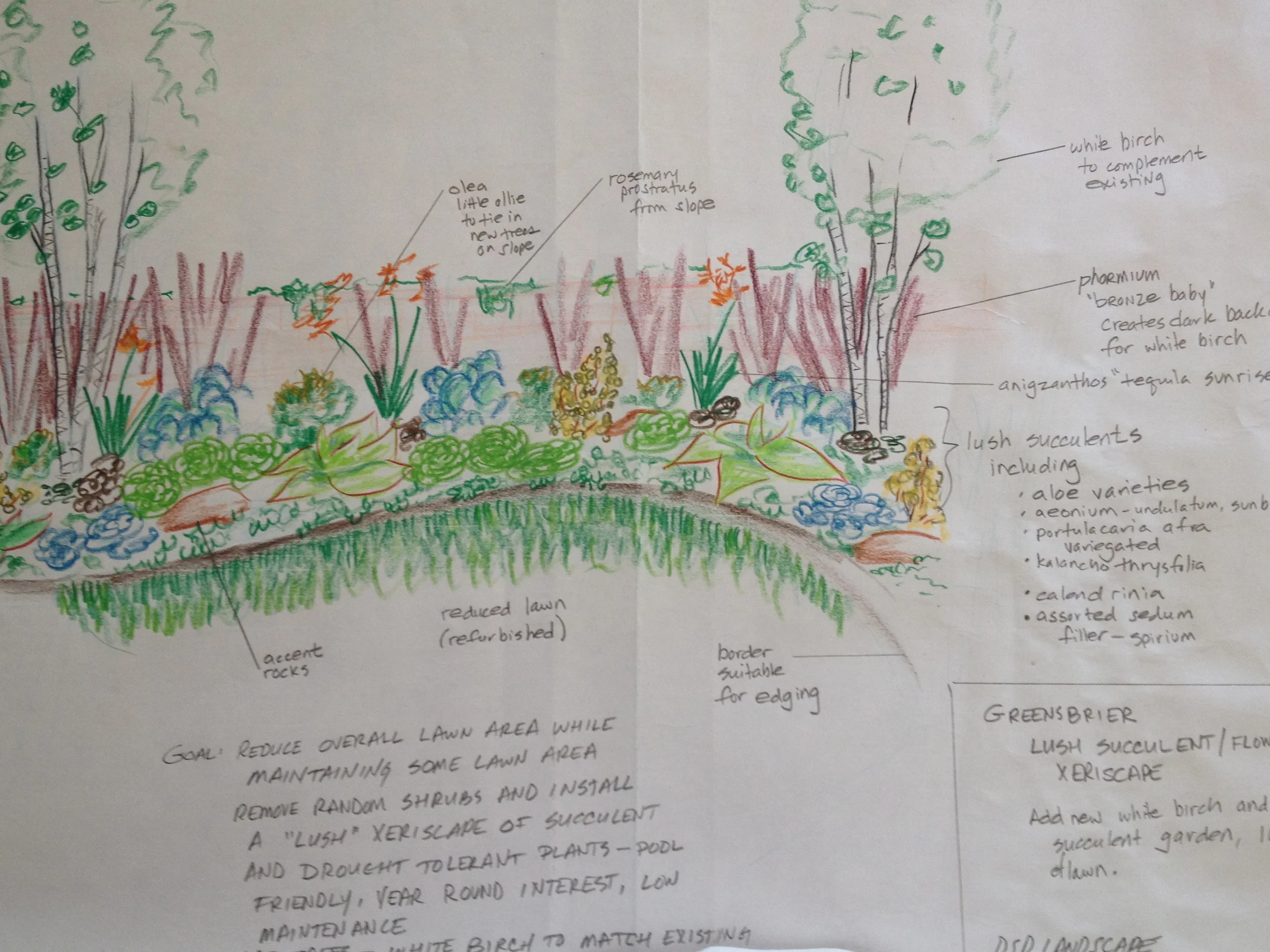 Stevenson Ranch Planning.jpg