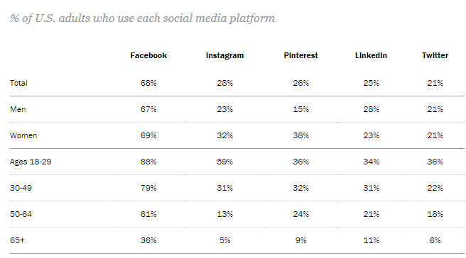 Source: Pew Research Center