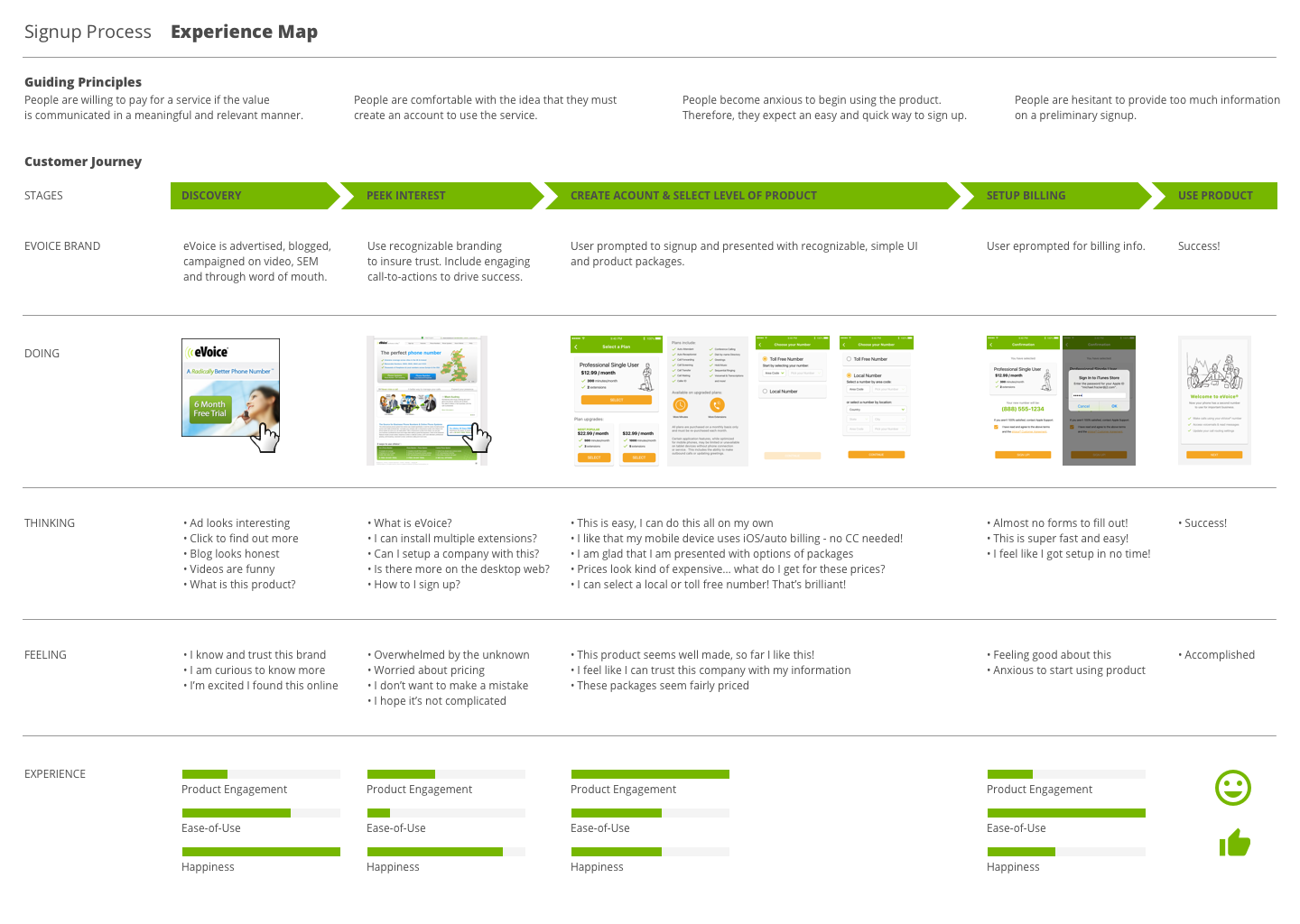 4. Develop Personas and Experience Maps Understand the user, how the user interacts with the product and anticipate where the user will feel the most overwhelmed.