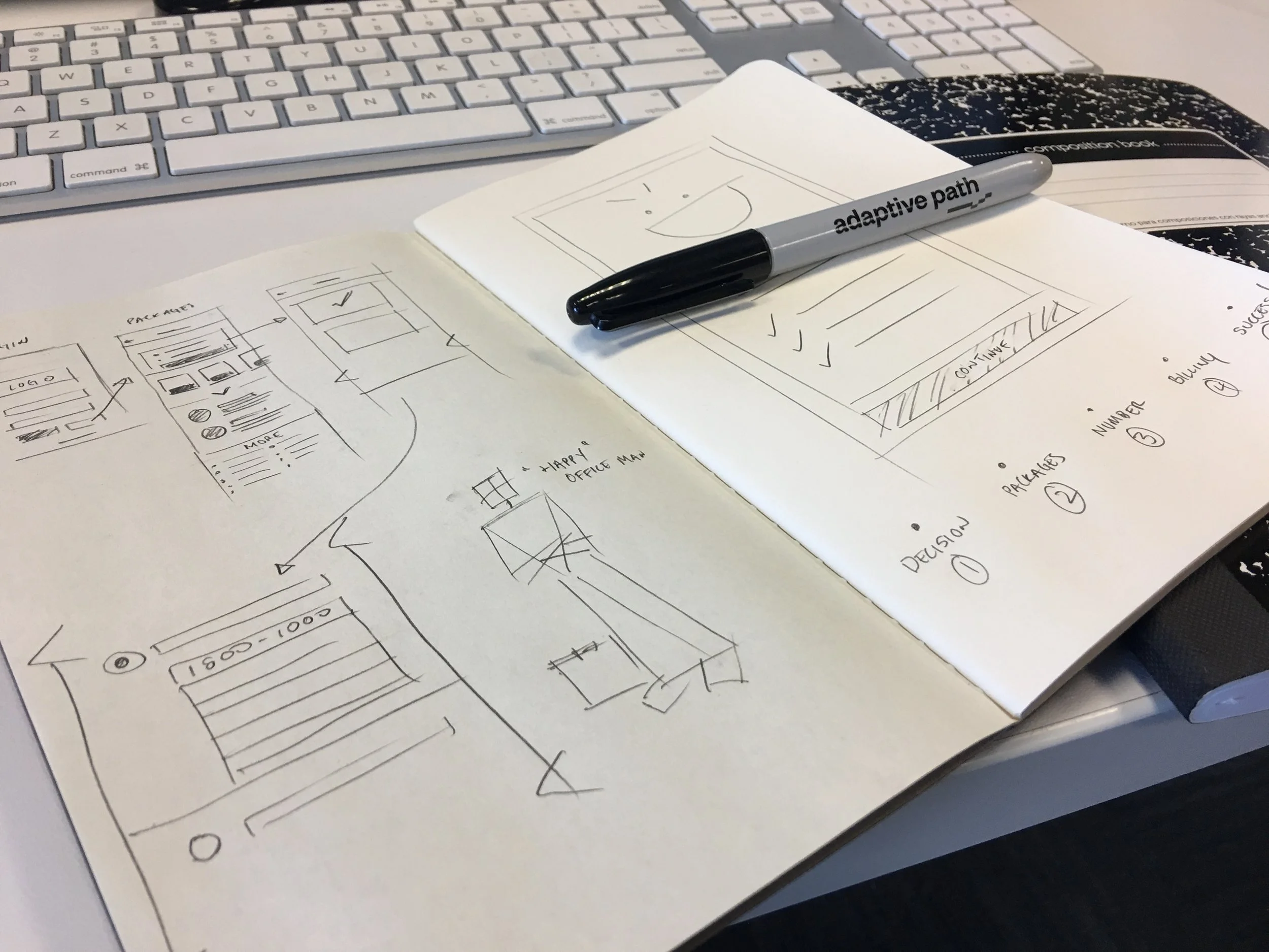 6. Sketches & Wireframes Organize ideas into intuative user interface designs