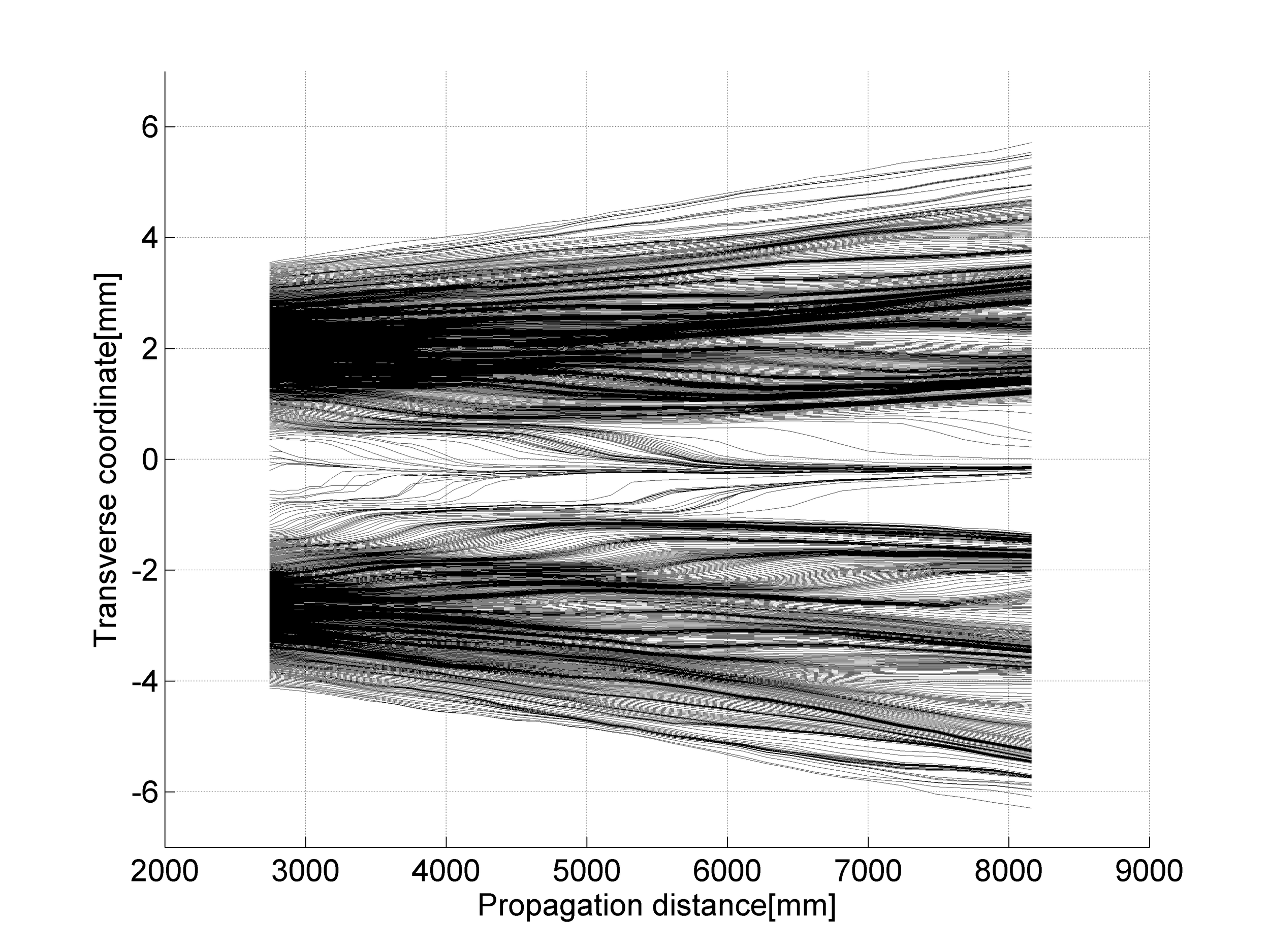 Double-Slit Trajectories
