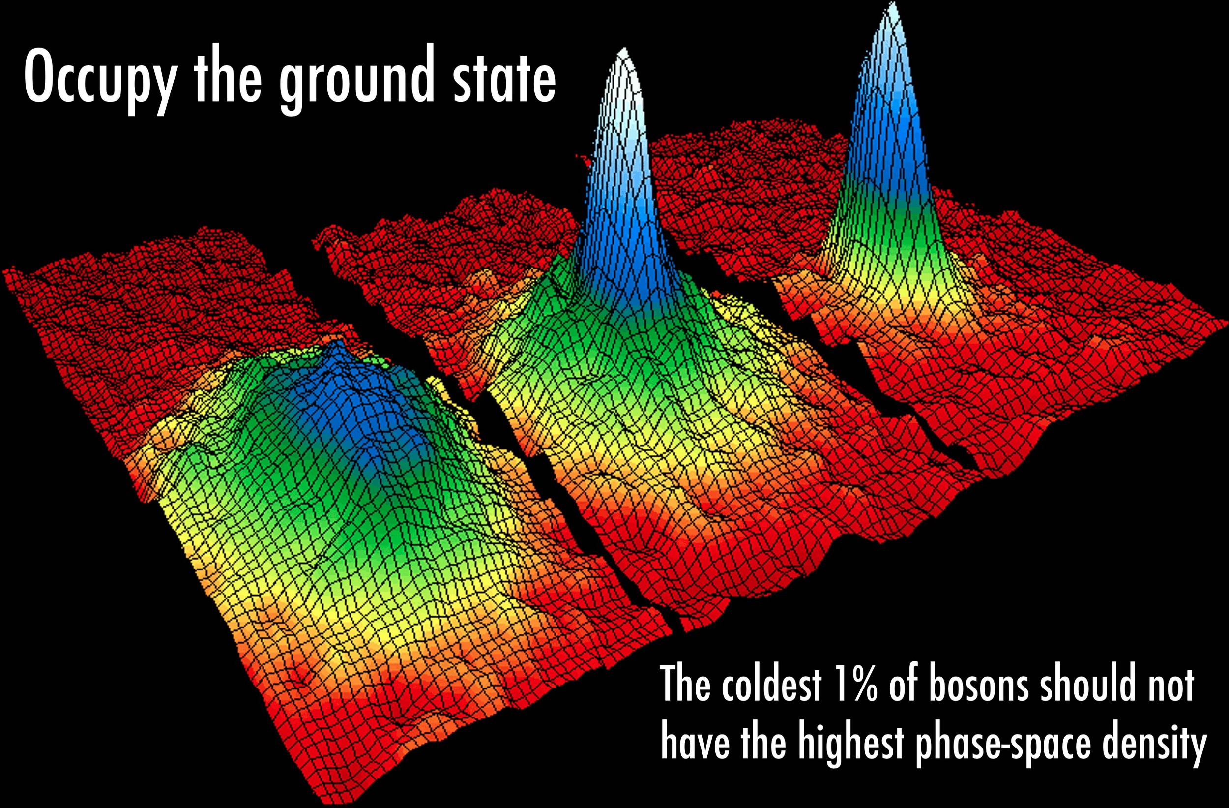 Occupy the ground state of a Bose-Einstein Condensate