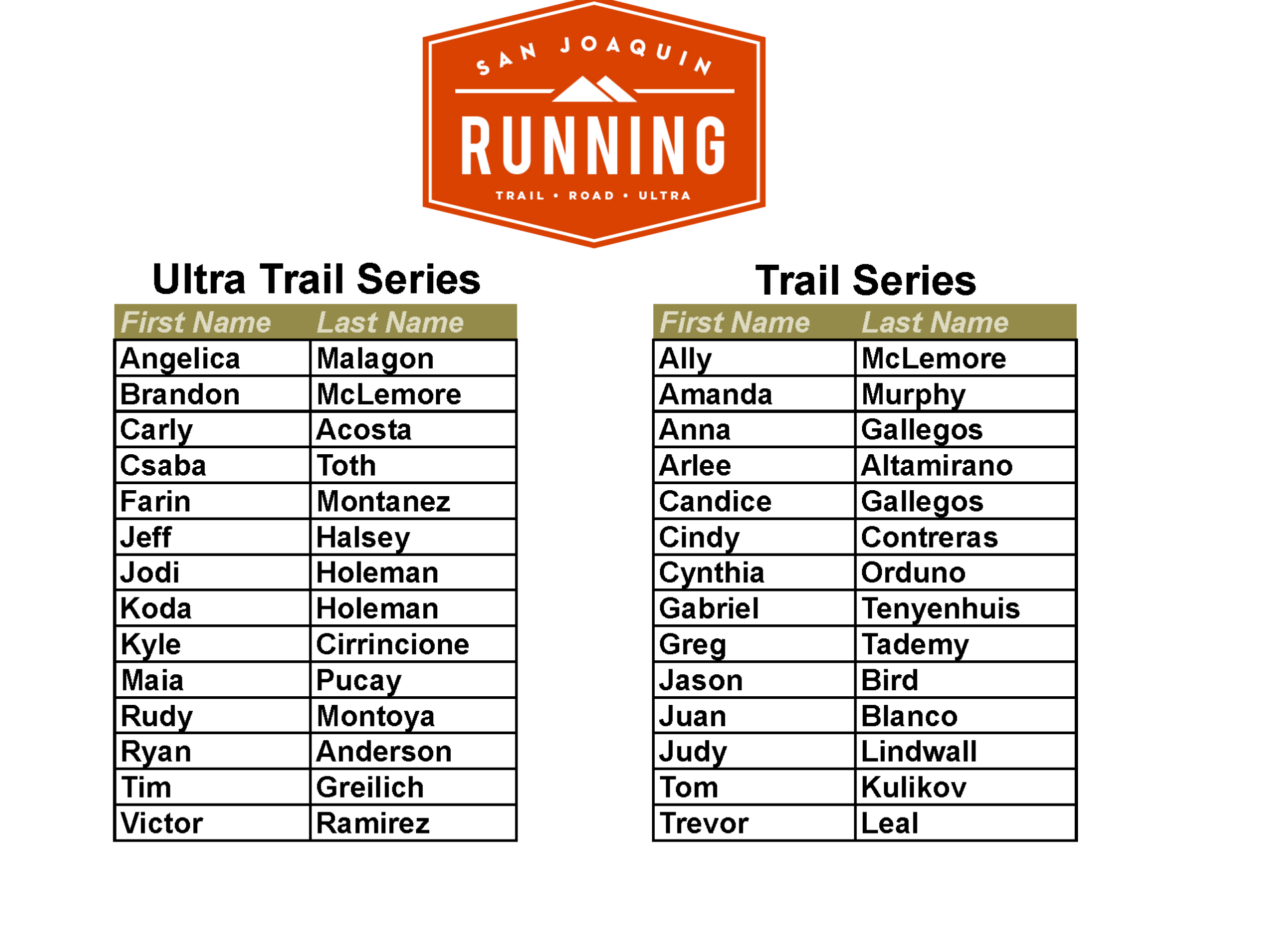 TrailSeriesFinishersFinal Sheet6.png