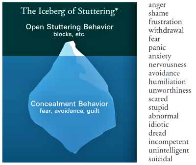 stuttering iceberg