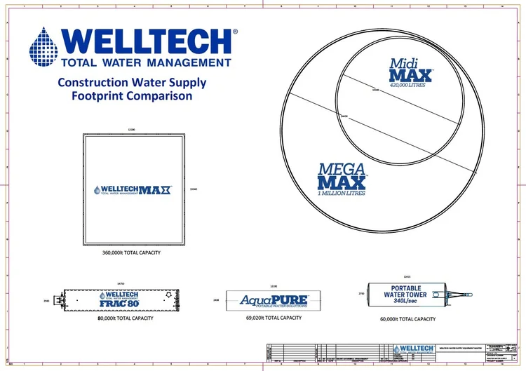 Construction Water Supply by Welltech Total Water Management — WELLTECH