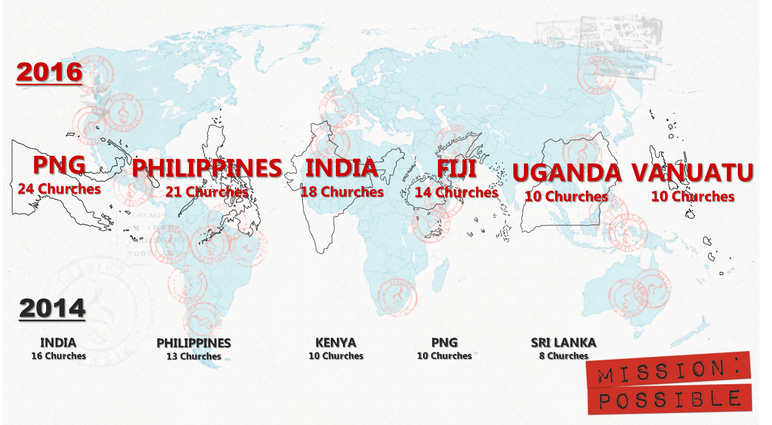These figures are based on our Missions Involvement Survey, which show the progression of CRC Missions from 2014-2016.