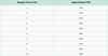 Fio2 Chart Bipap Admission Guide