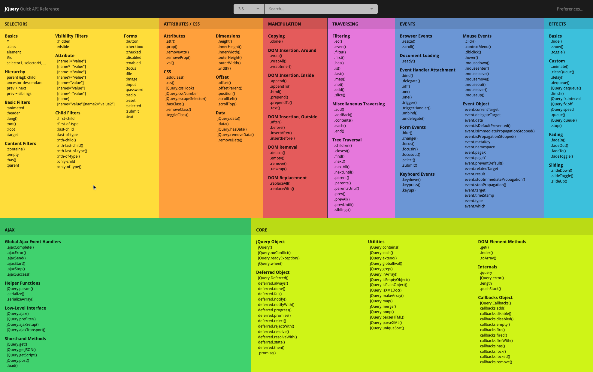 jQuery Cheatsheet