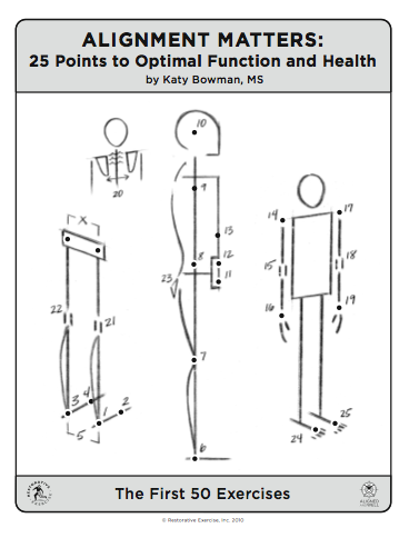 Dieses Bild stammt aus einem Blogpost von Katy Bowman - der gesamte Artikel findet sich hier: http://www.katysays.com/alignment-matters/