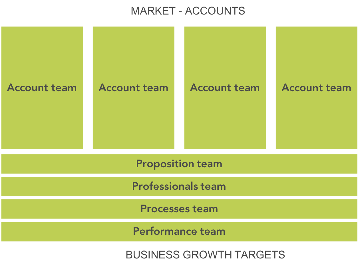 Multidisciplinary teams.png