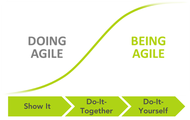 Doing agile to being agile.png