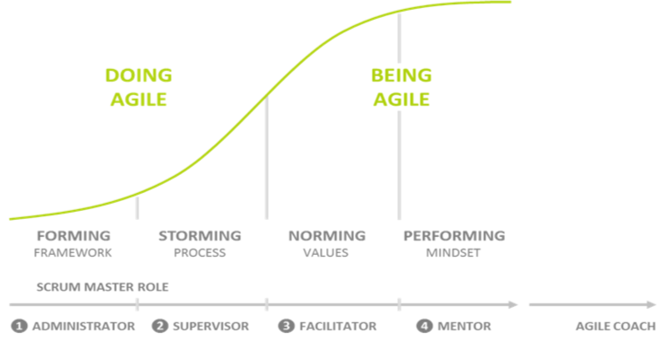 Scrum Master phases.png