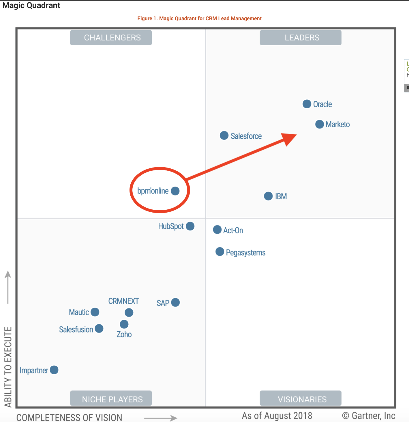 Gartner Magic Quadrant 2018.png