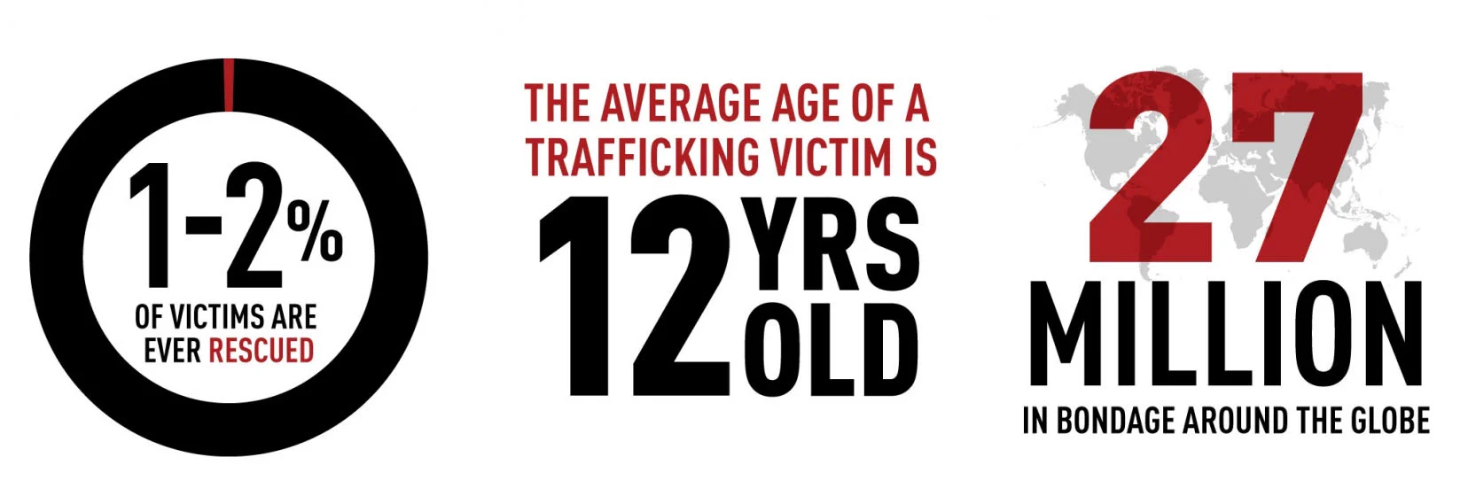 Courtesy of A21.org