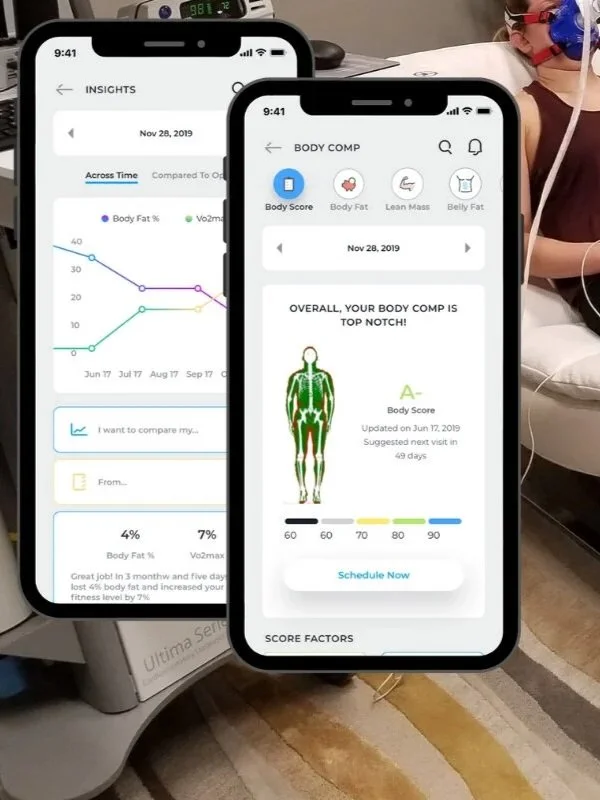 body score trend