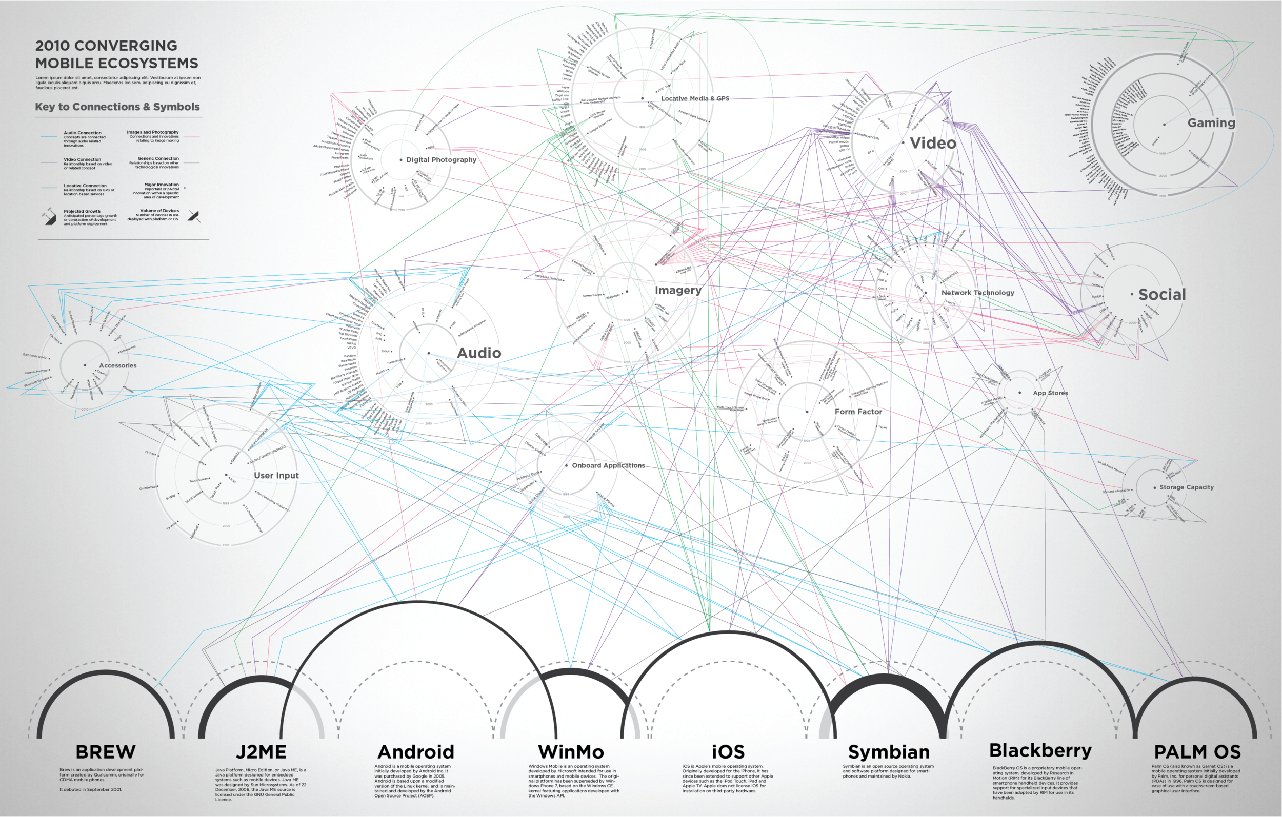 MobileEcologies_24Jan11a.png
