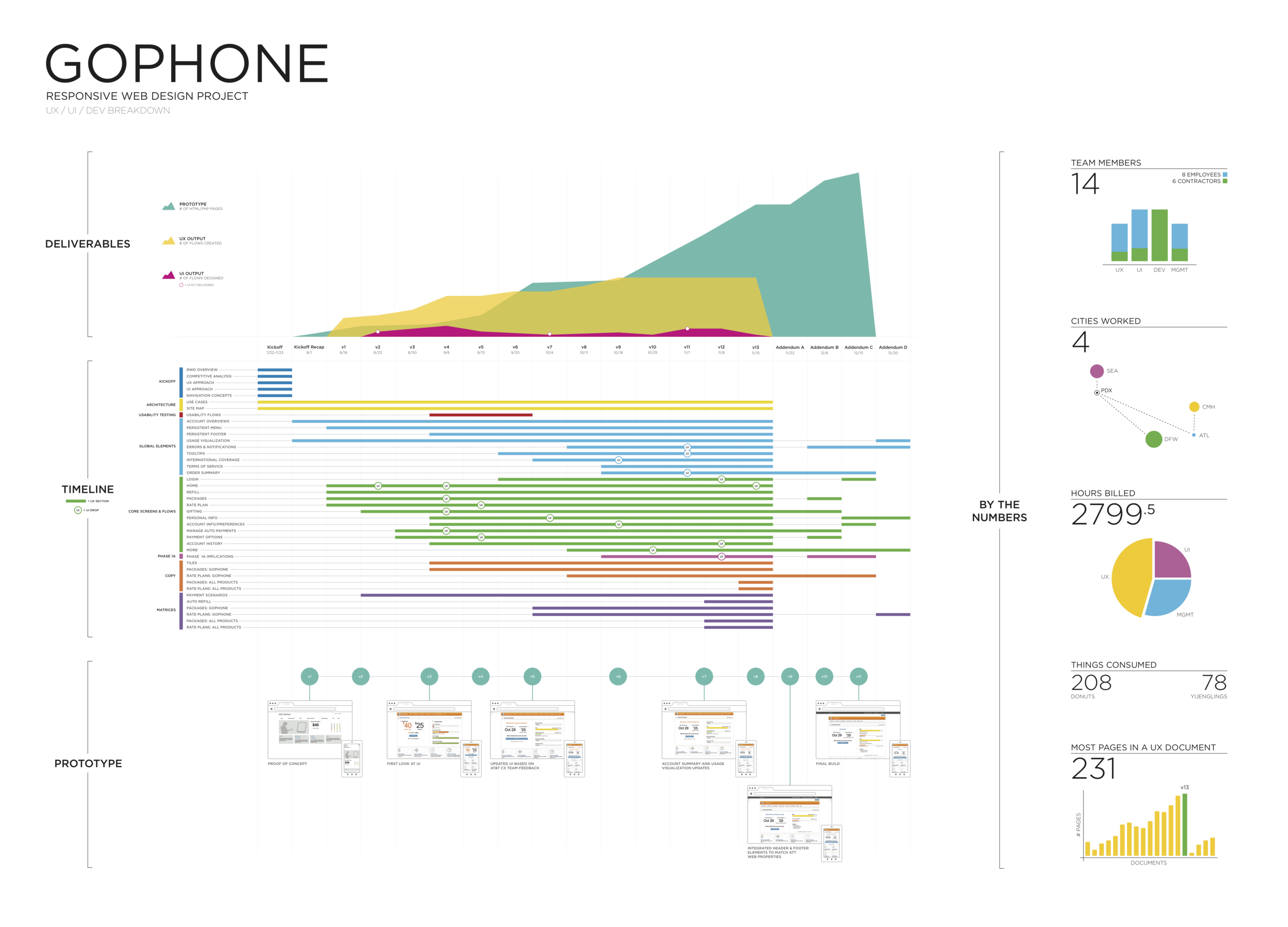 GoPhone_viz_redux_v10.png