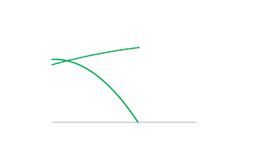 CMHP_CE_performance_curve.png