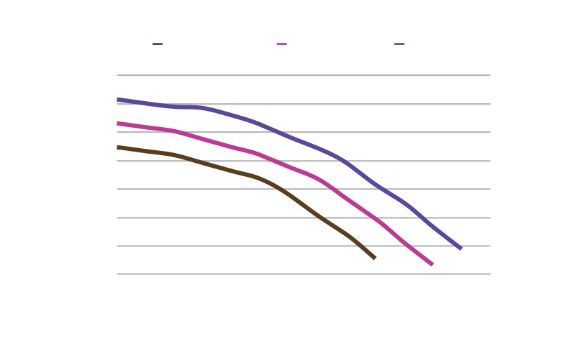 Note that data results may slightly vary depending on components selection.