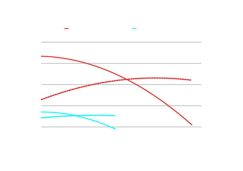 Note that data results may slightly vary depending on components selection.