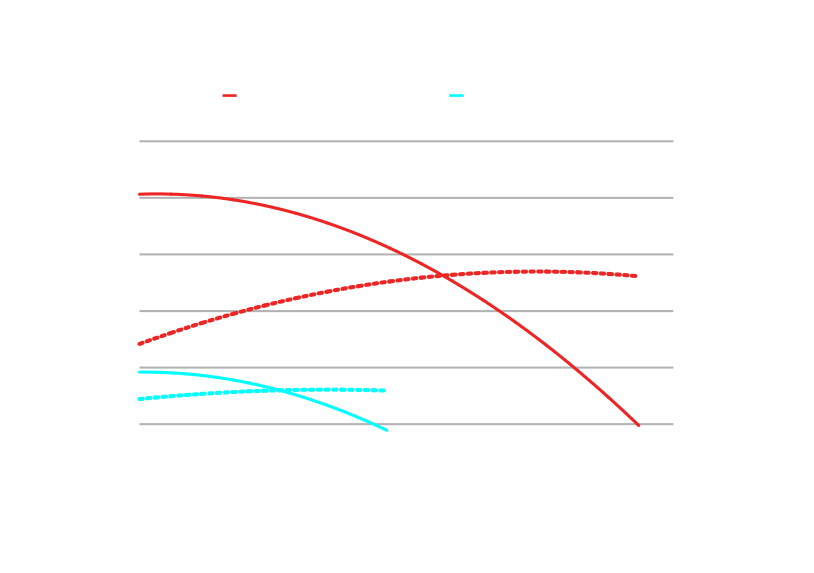 Note that data results may slightly vary depending on components selection.