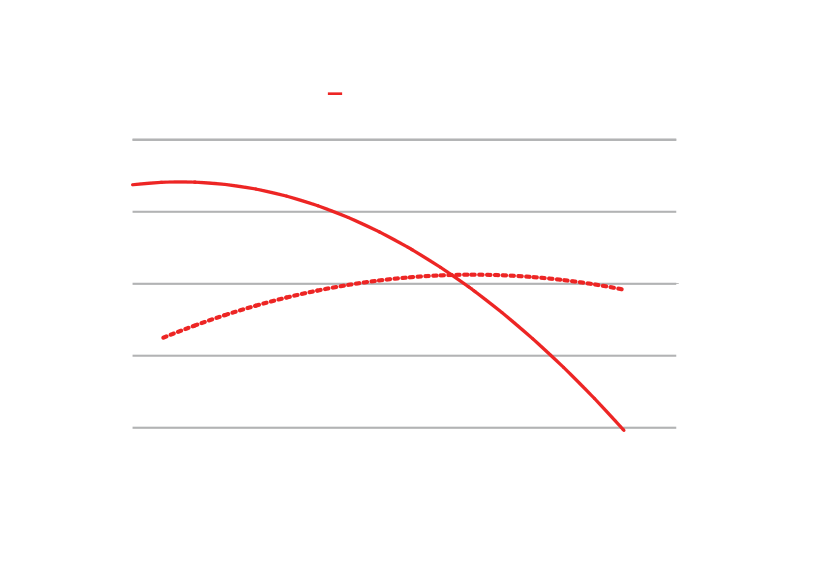 Note that data results may slightly vary depending on components selection.