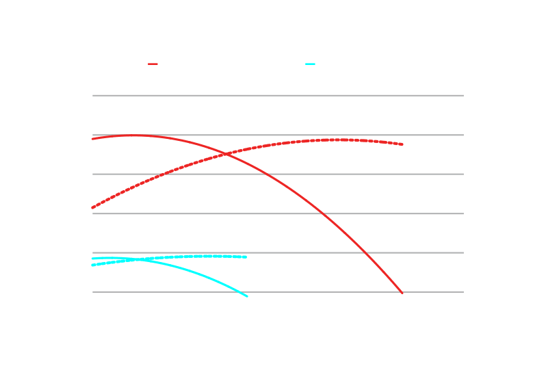 Note that data results may slightly vary depending on components selection.