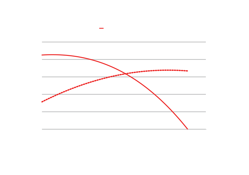 Note that data results may slightly vary depending on components selection.