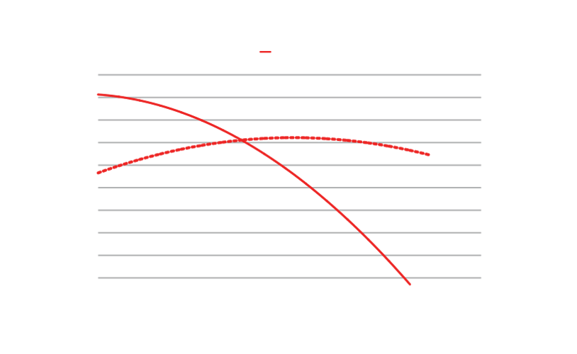 Note that data results may slightly vary depending on components selection.