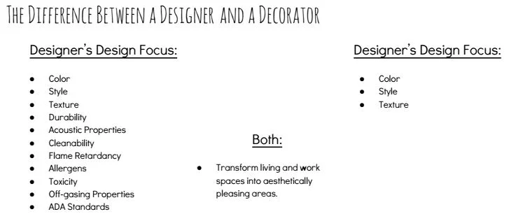 Difference-between-designer-and-decorator.jpg